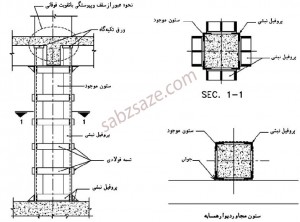 مقاوم سازی با ژاکت فلزی